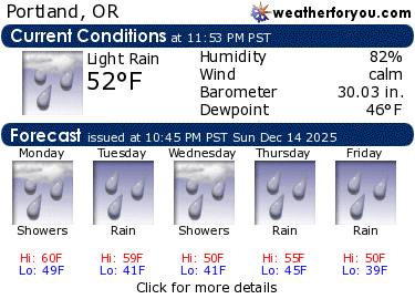 Latest Portland, Oregon, weather conditions and forecast