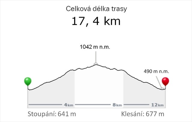 Profil výstupové cesty na Čerchov a zpět