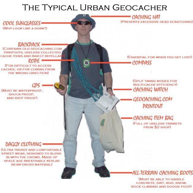 Urban Geocacher