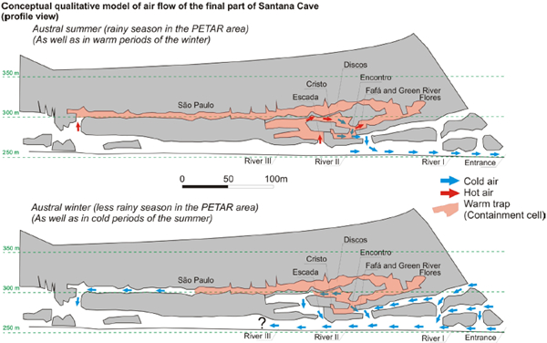 Santana Cave Scheme
