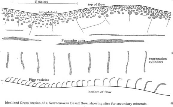 http://www.geo.mtu.edu/MiTEP/HoughtonLava_files/image002.jpg