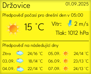 Dlouhodobá předpověď počasí