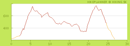Trasa z Hikeplannera (c) HIKING.SK