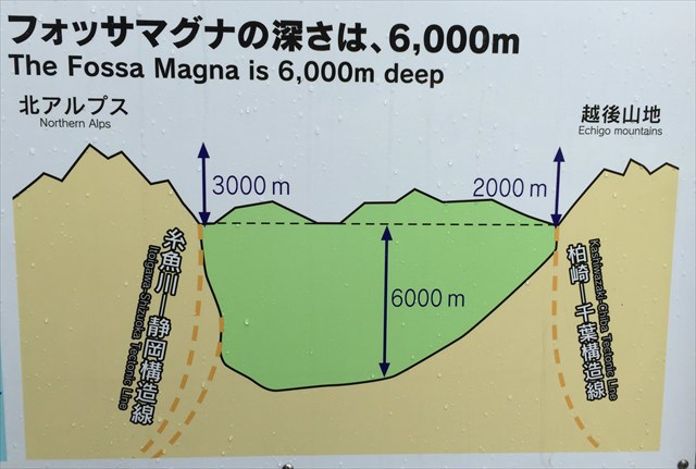 マグナ フォッサ 『フォッサマグナ』足下に広がるミステリー