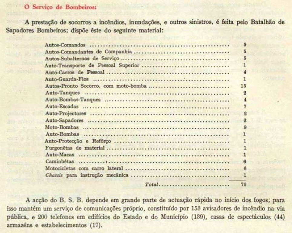 [Sapadores de Bombeiros em 1940.1. inventário[4].jpg]