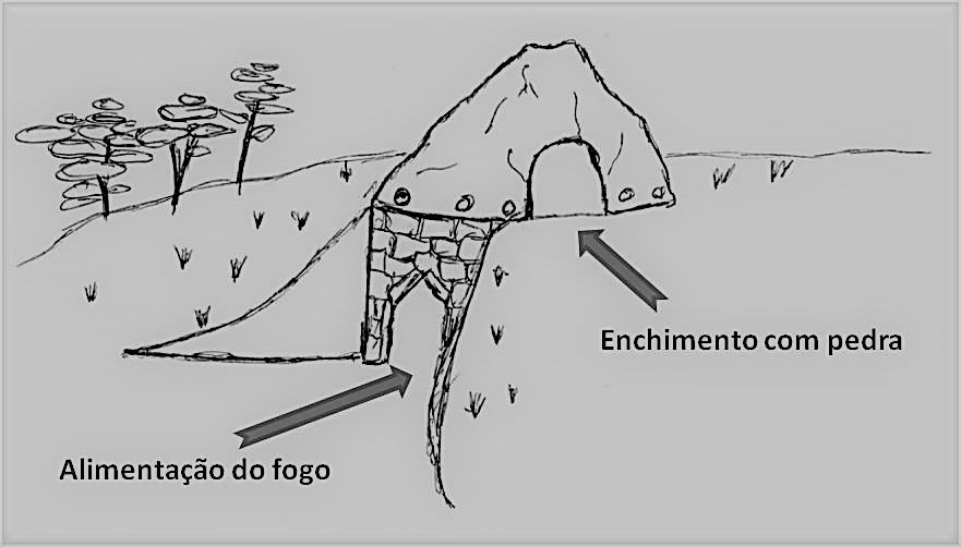 Esquema de um Forno de Cal calesquemaforno