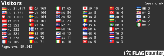 free counters