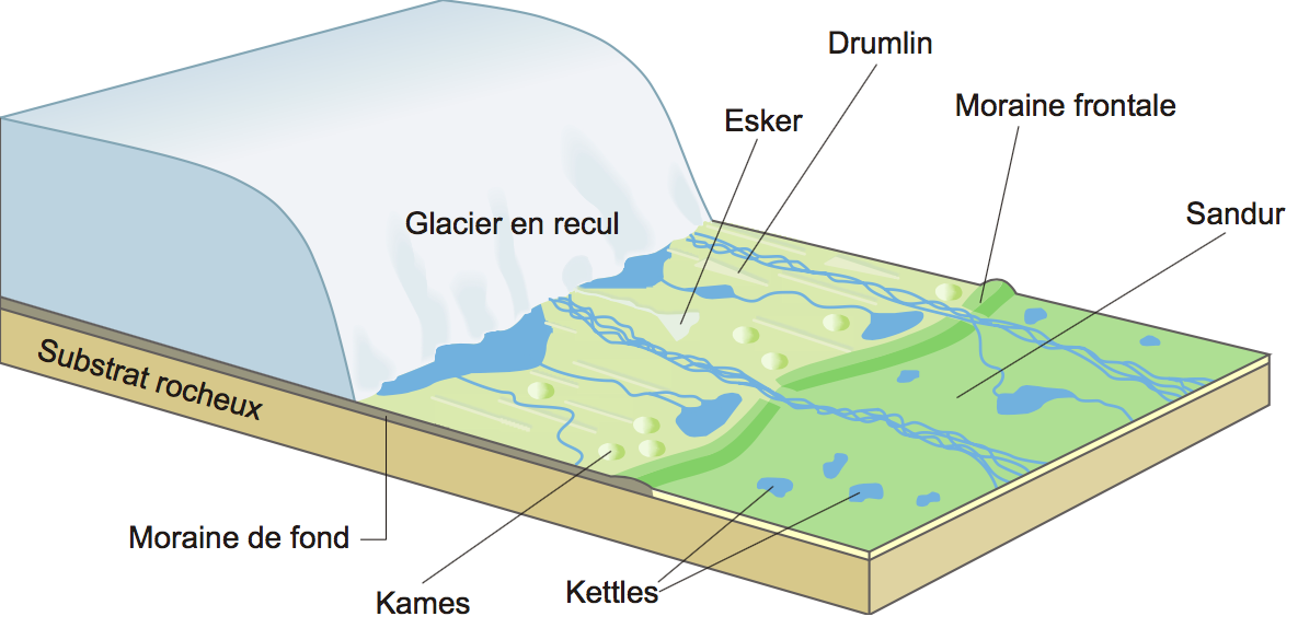 Érosion et glacier