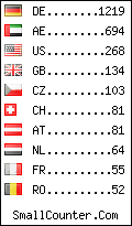 visitors by country counter
