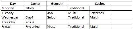 Logic Table