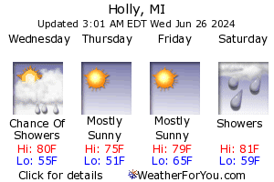 Holly, Michigan, weather forecast