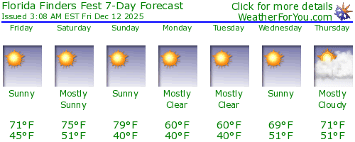 Florida Finder Fest weather forecast