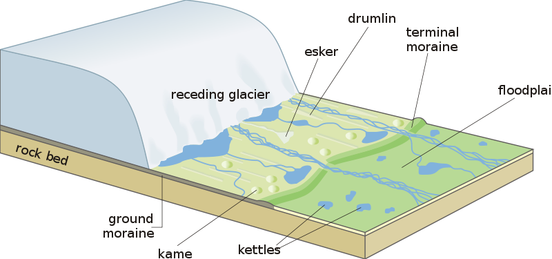 Glacier Overview