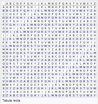 Tabula Recta