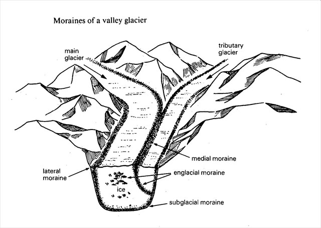 Examples of Moraine