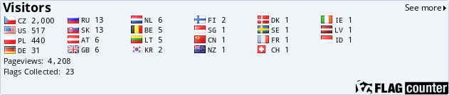 Flag Counter Flag Counter