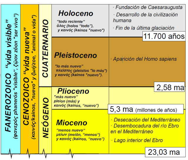 02-Edades-geol-gicas