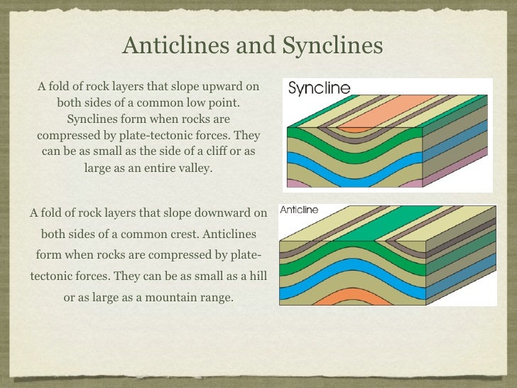 Anticlines and synclines 