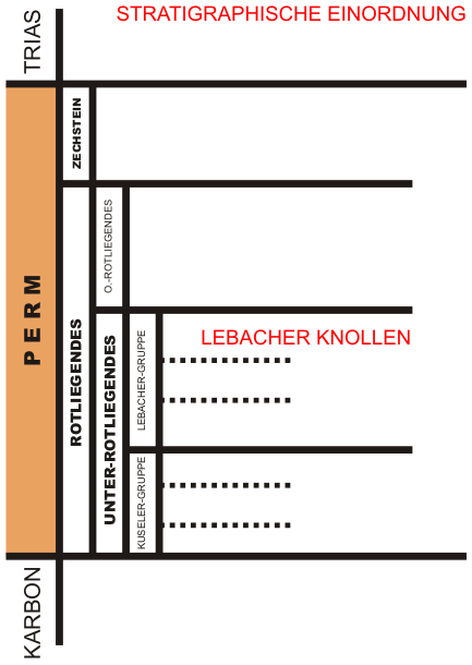 BILD:1197292783 BILD:1197292783