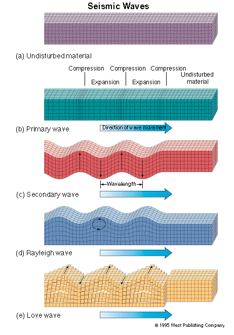 seiswave