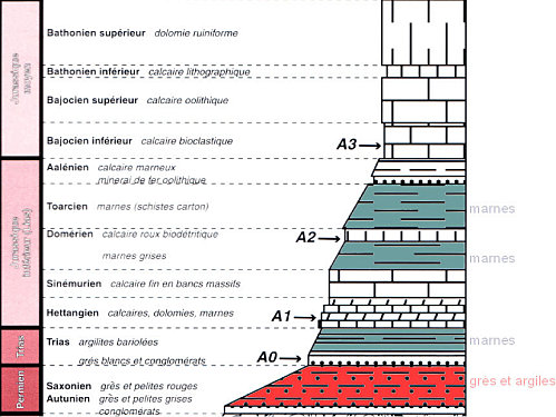 salles-la-source-stratigrap