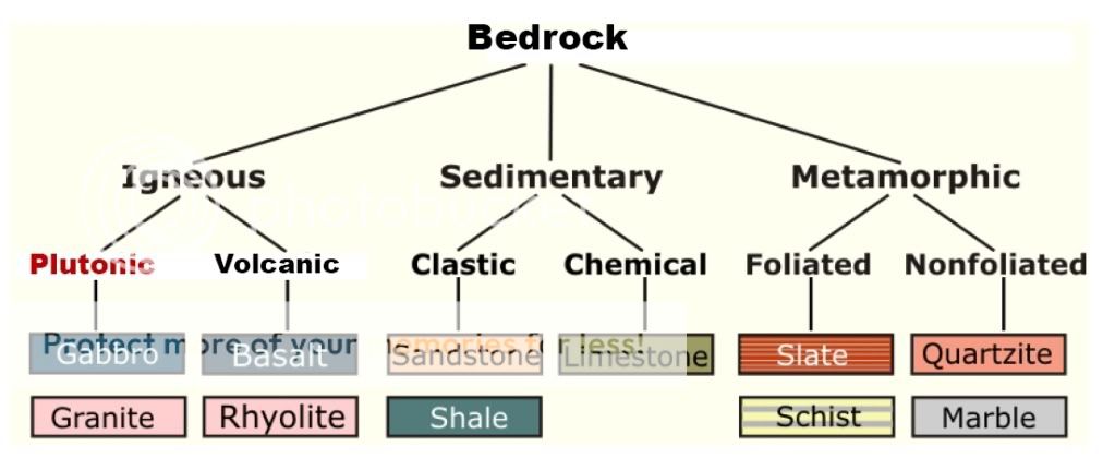 Bedrock Types