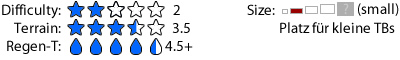 D-T Rating D-T Rating
