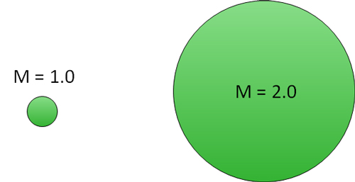 moment magnitude scale animated