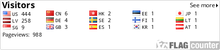 Flag Counter