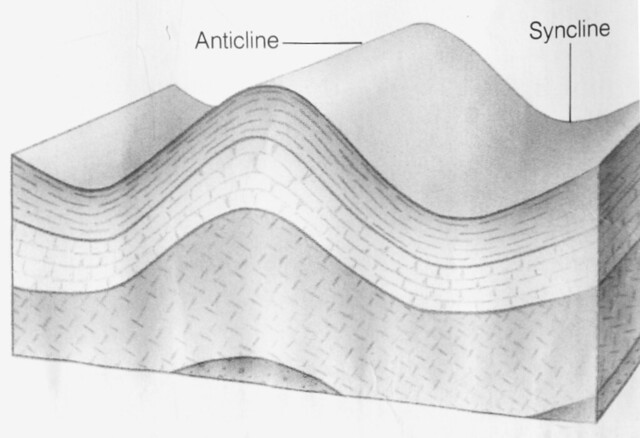 anticline_syncline