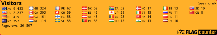 free counters