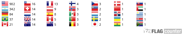 Flag Counter