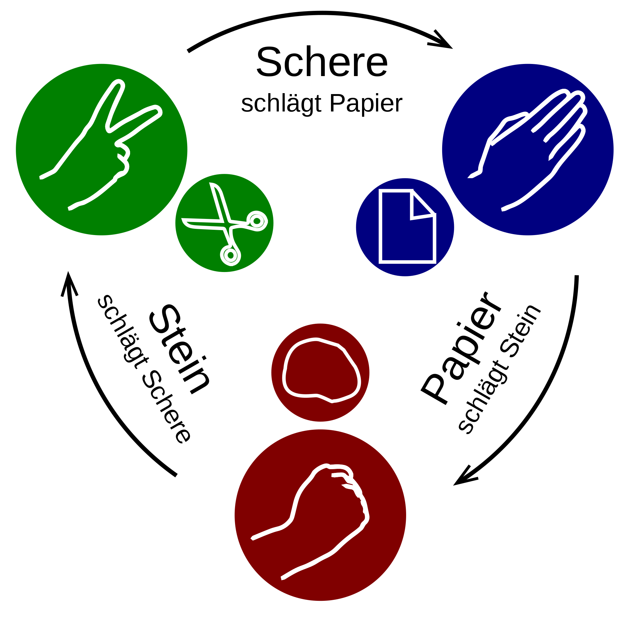 Quelle: Wikipedia Bild