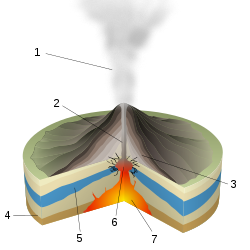 Sketch of eruption from Wikipedia.