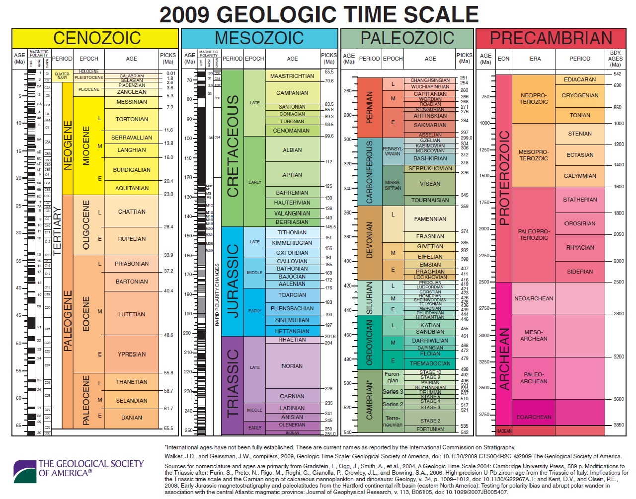 geologic time scale horizontal