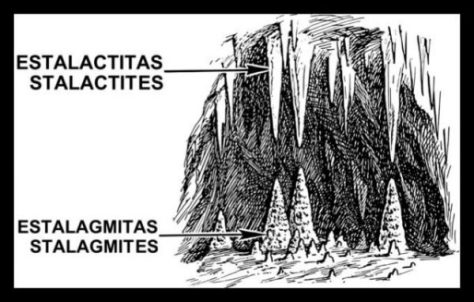 Diferencias-entre-Estalactitas-y-Estalagmitas