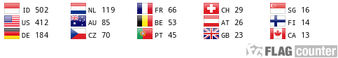 Flag Counter