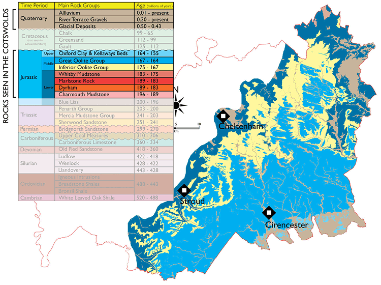 Periods and rocks found during them