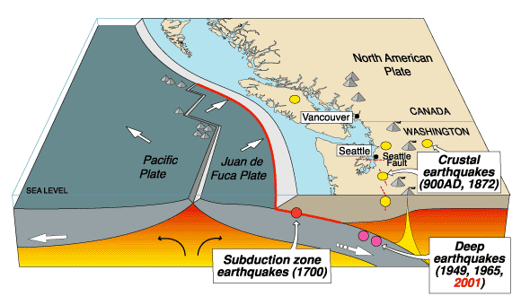 subduction-zone