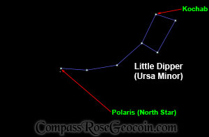 Ursa Minor constellation