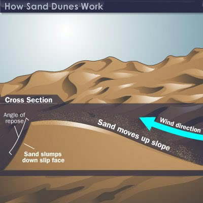 dune geocache