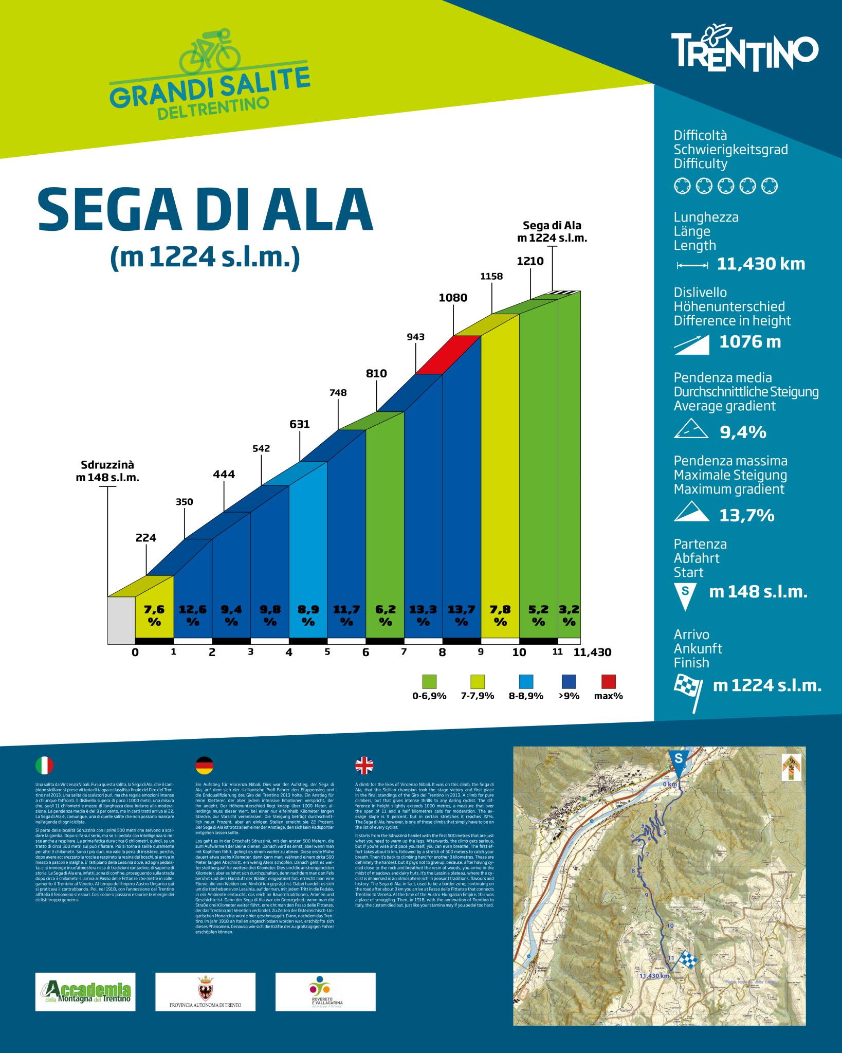 GC76D95 * sEgA di ALa * (Traditional Cache) in Trentino ...