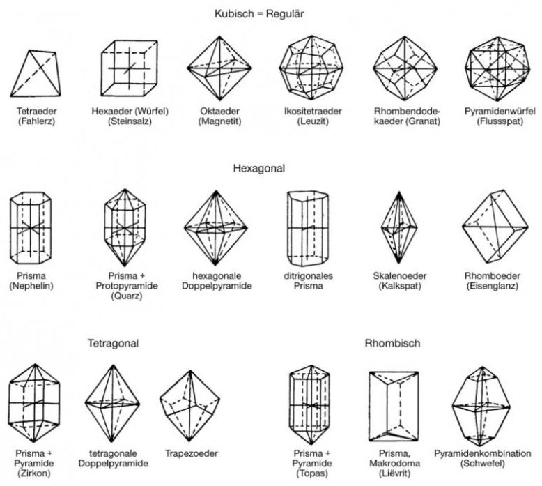 Kristallstrukturen