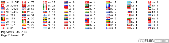 Flag Counter