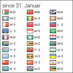 Flag Counter by Stats4U