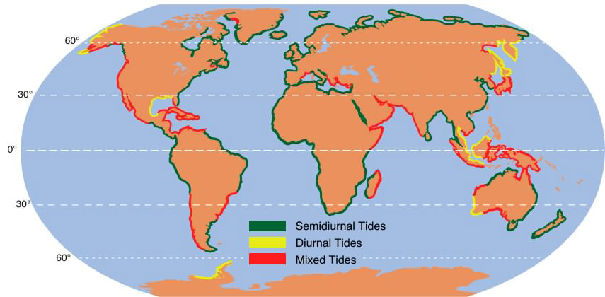 Tides Across the Earth