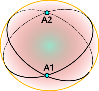 Intersection between two great circles