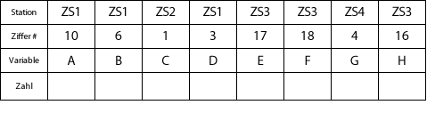 Diese Tabelle vereinfacht Euch die Handhabung im Feld!! Diese Tabelle vereinfacht Euch die Handhabung im Feld!!