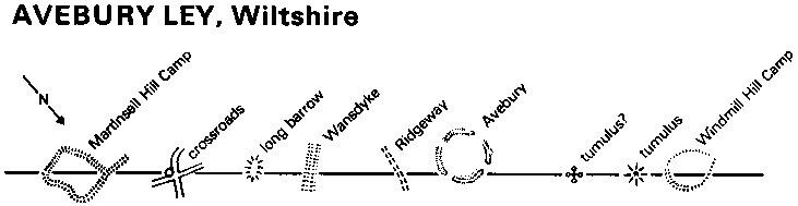 East Kennet Leyline