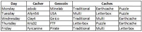 Logic Table